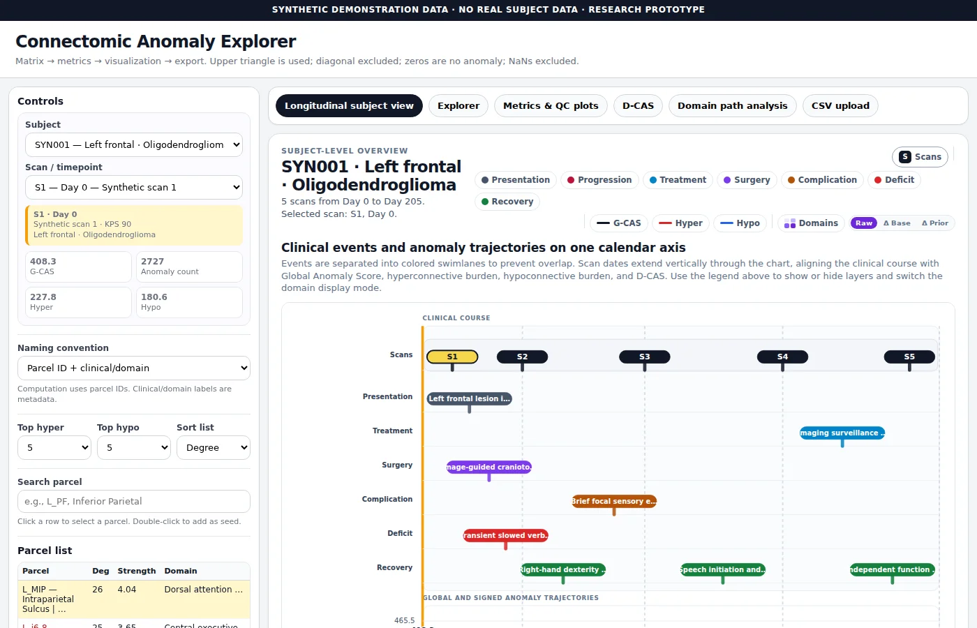 Connectomic Anomaly application preview