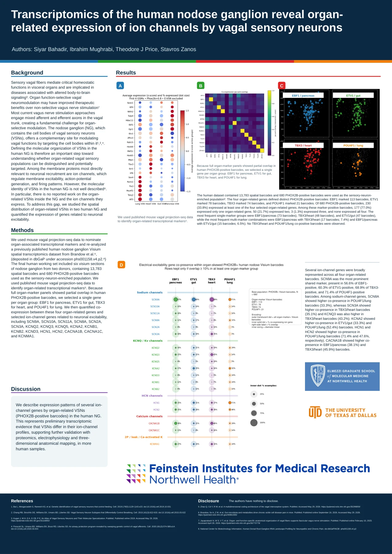 Human nodose spatial transcriptomics poster