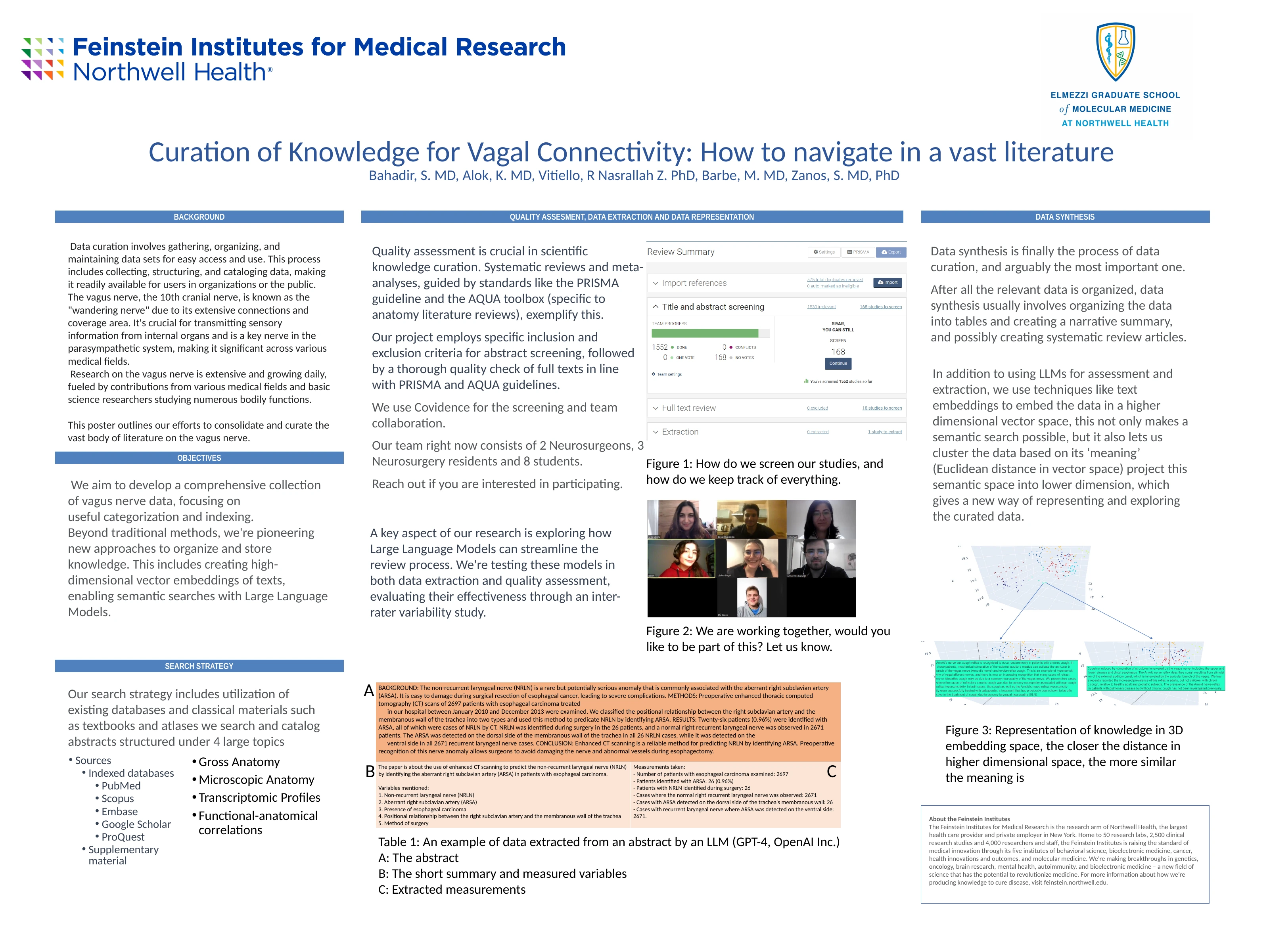 Curation of knowledge for vagal connectivity — original research poster with author credits and figures